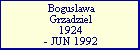 Boguslawa Grzadziel