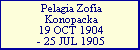 Pelagia Zofia Konopacka