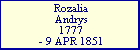 Rozalia Nowacka