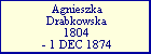 Agnieszka Drabkowska
